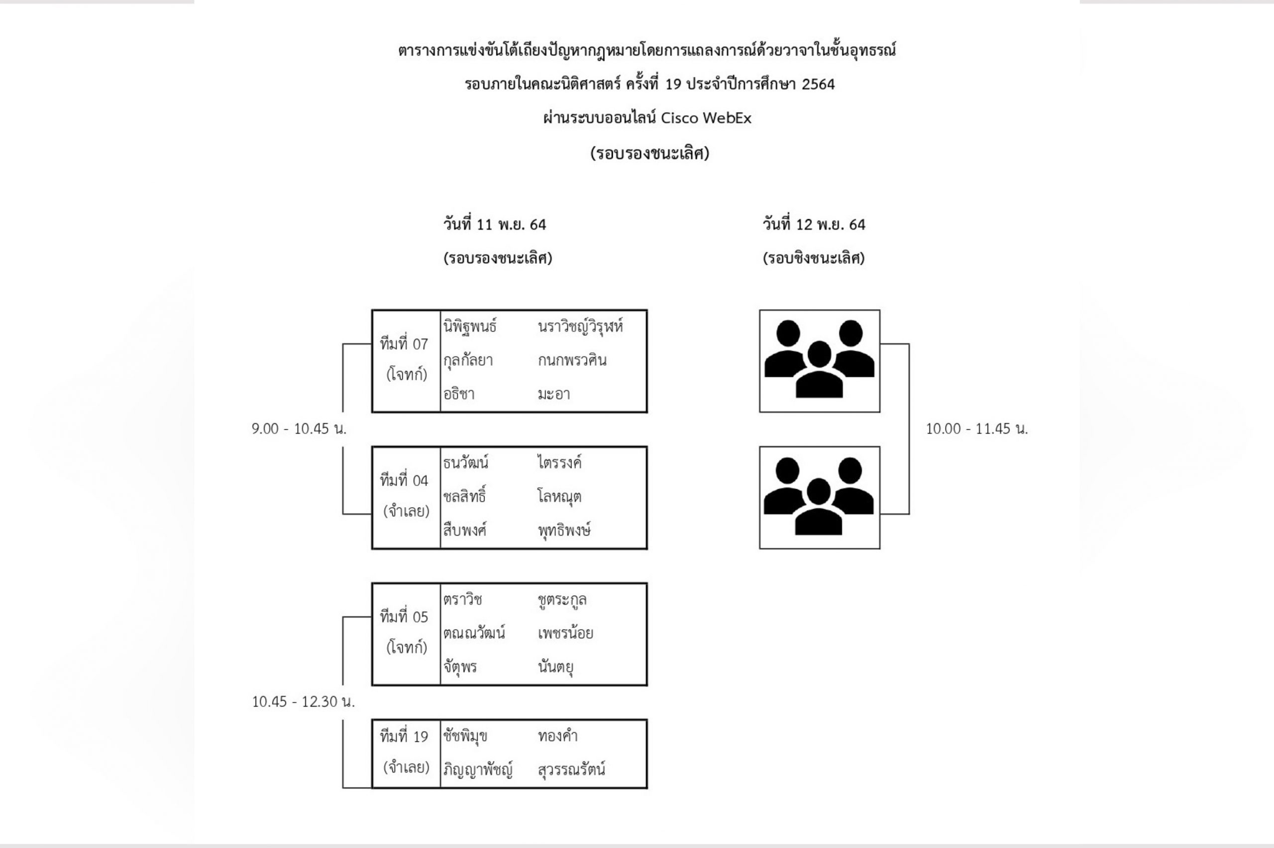 ตารางการแข่งขันรอบรองและรอบชิงชนะเลิศ การแข่งขันโต้เถียงปัญหากฎหมายโดยการแถลงการณ์ด้วยวาจาในชั้นอุทธรณ์ รอบภายในคณะนิติศาสตร์ ครั้งที่ 19 ประจำปีการศึกษา 2564