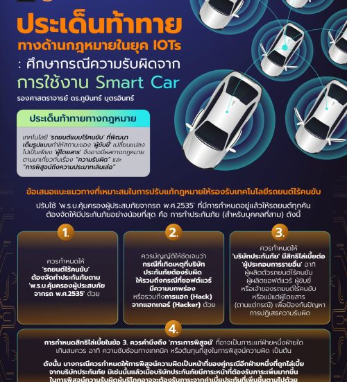 สรุปสาระสำคัญจากงานวิจัยเรื่อง “ประเด็นท้าทายทางด้านกฎหมายในยุค IOTs : ศึกษากรณีความรับผิดจากการใช้งาน Smart Car (Legal Challenges in the IOTs: Case study of Smart Car Liability)”