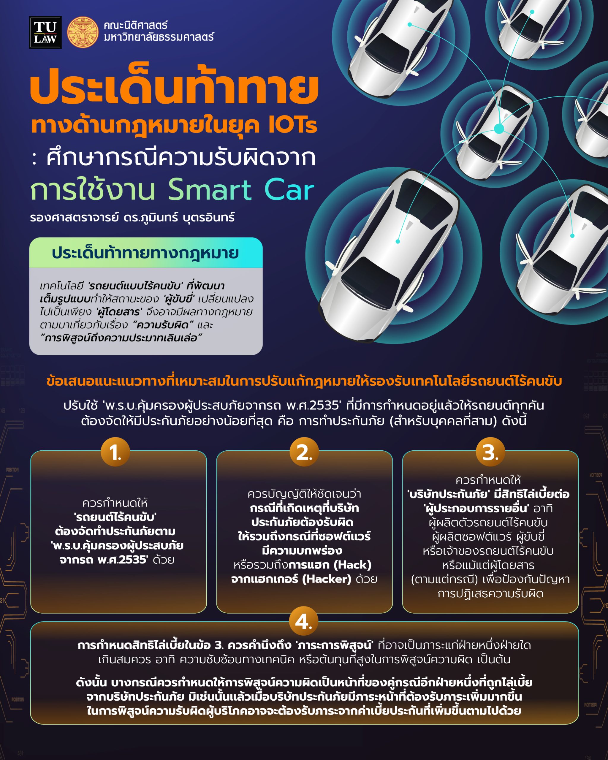 สรุปสาระสำคัญจากงานวิจัยเรื่อง “ประเด็นท้าทายทางด้านกฎหมายในยุค IOTs : ศึกษากรณีความรับผิดจากการใช้งาน Smart Car (Legal Challenges in the IOTs: Case study of Smart Car Liability)”