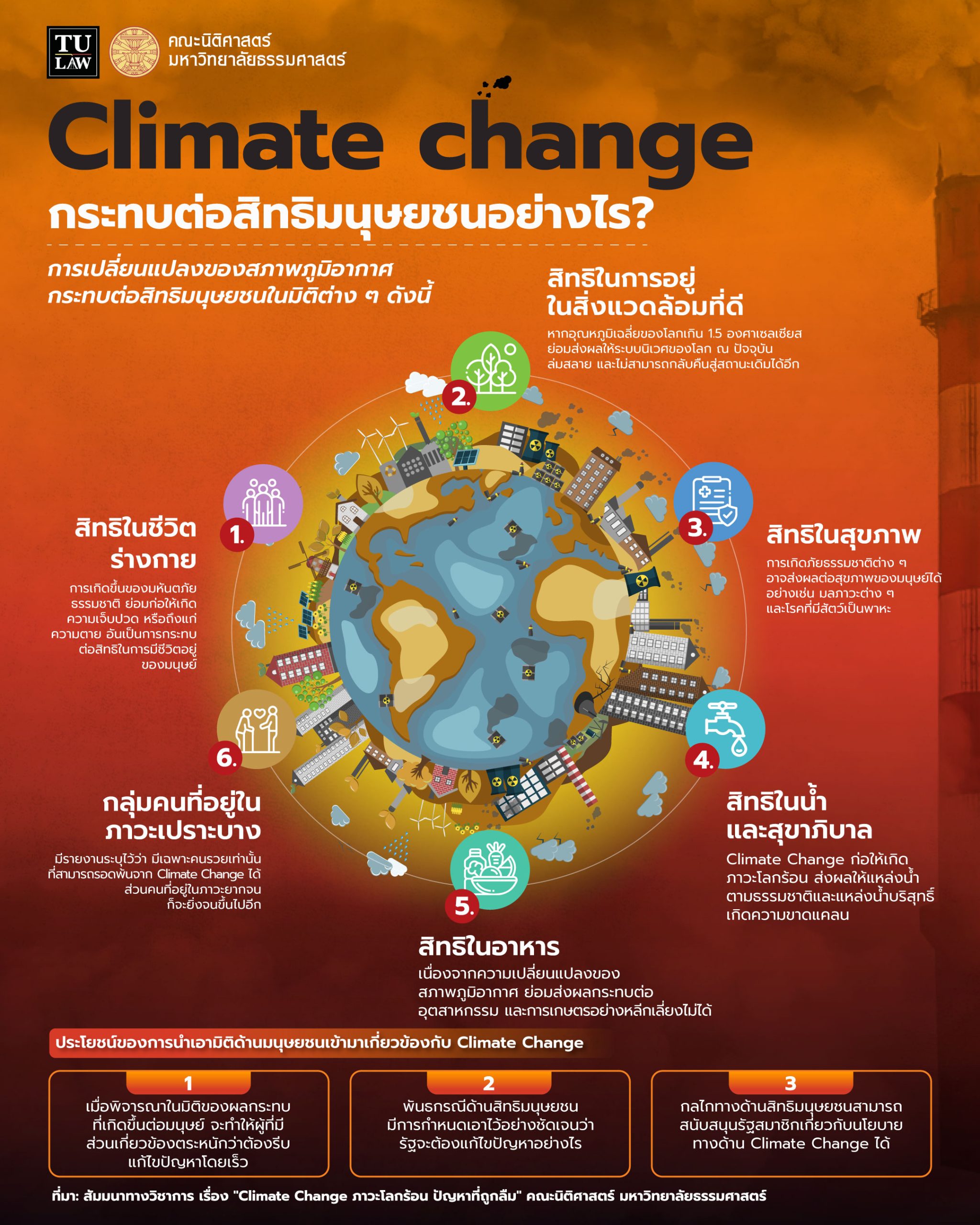ความรู้ทางกฎหมายหลากหลายและเข้าใจง่าย ชุดที่ 5 เรื่อง “การเปลี่ยนแปลงของสภาพอากาศ” และ “สิทธิมนุษยชน” เกี่ยวข้องกันอย่างไร ?