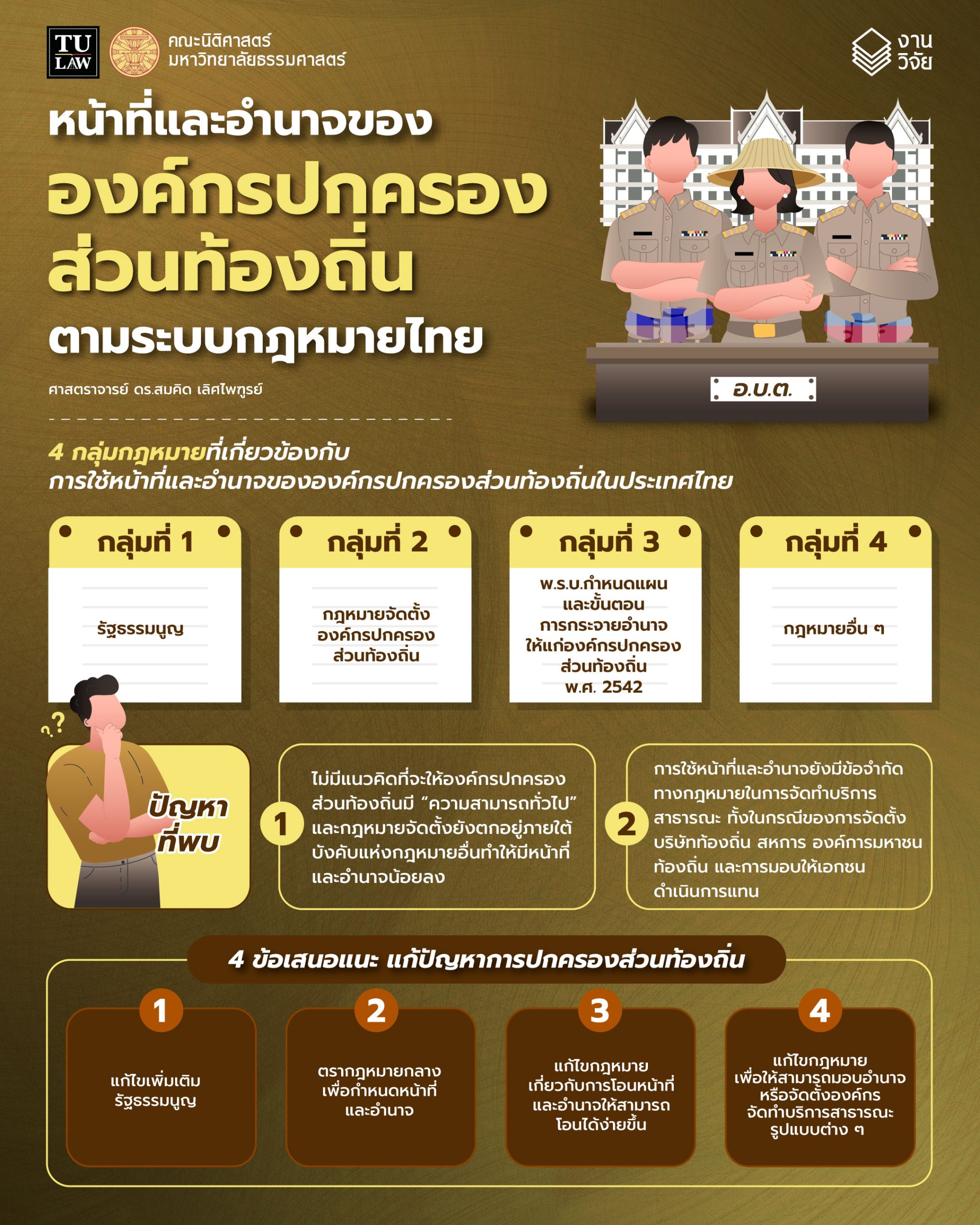ความรู้ทางกฎหมายหลากหลายและเข้าใจง่าย ชุดที่ 13 :  “หน้าที่และอำนาจขององค์กรปกครองส่วนท้องถิ่นตามระบบกฎหมายไทย”
