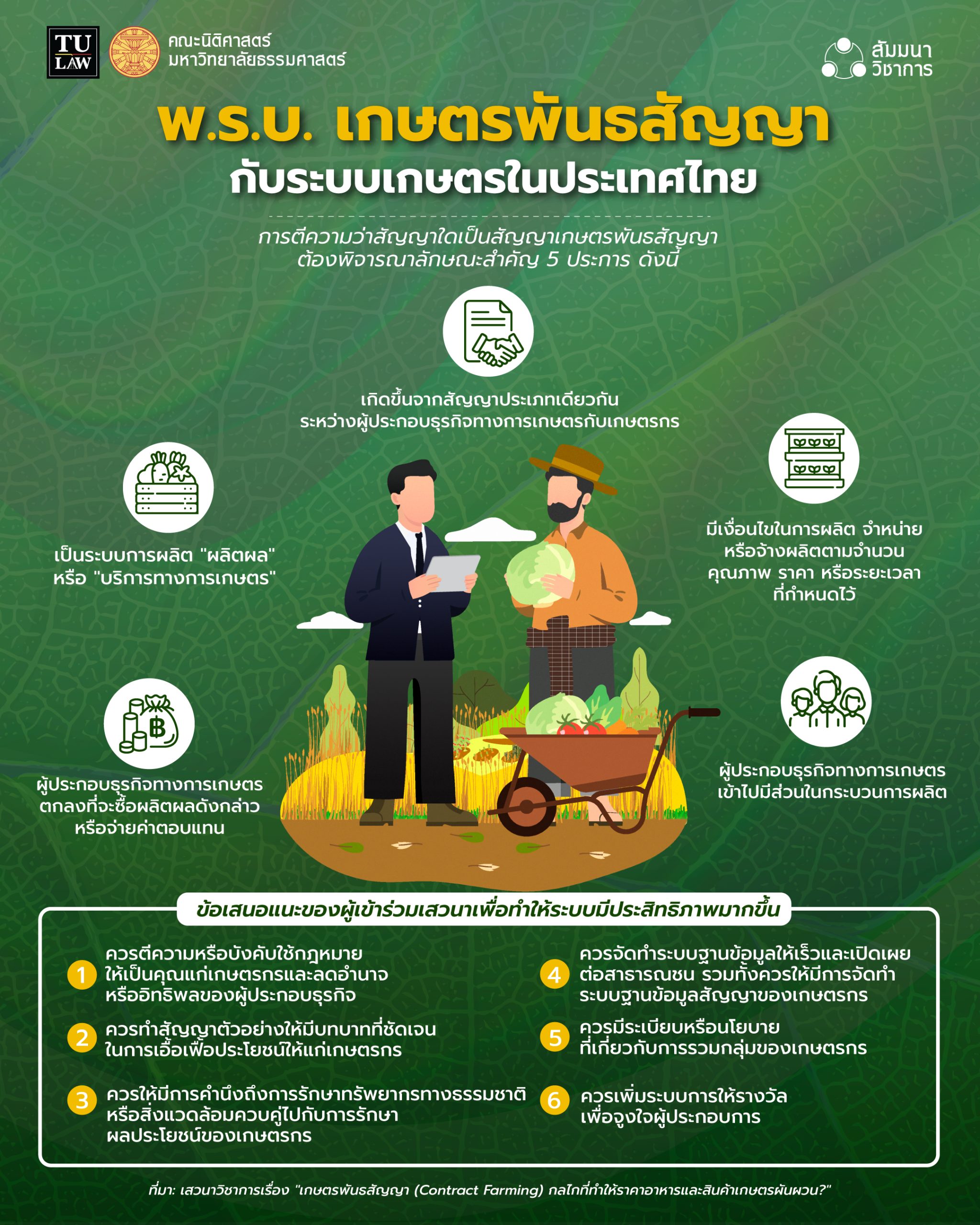 ความรู้ทางกฎหมายหลากหลายและเข้าใจง่าย ชุดที่ 18 : “เกษตรพันธสัญญา (Contract Farming) กลไกที่ทำให้ราคาอาหารและสินค้าเกษตรผันผวน?”