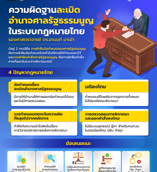 ความรู้ทางกฎหมายหลากหลายและเข้าใจง่าย ชุดที่ 45 : ความผิดฐานละเมิดอำนาจศาลรัฐธรรมนูญในระบบกฎหมายไทย