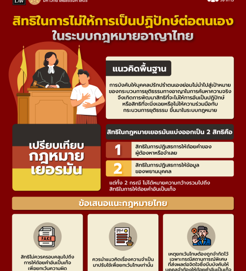 ความรู้ทางกฎหมายหลากหลายและเข้าใจง่าย ชุดที่ 68  : สิทธิในการไม่ให้การเป็นปฏิปักษ์ต่อตนเองในระบบกฎหมายอาญาไทย