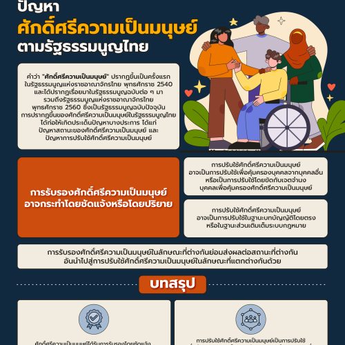 ความรู้ทางกฎหมายหลากหลายและเข้าใจง่าย ชุดที่ 69 :  “ปัญหาศักดิ์ศรีความเป็นมนุษย์ตามรัฐธรรมนูญไทย”