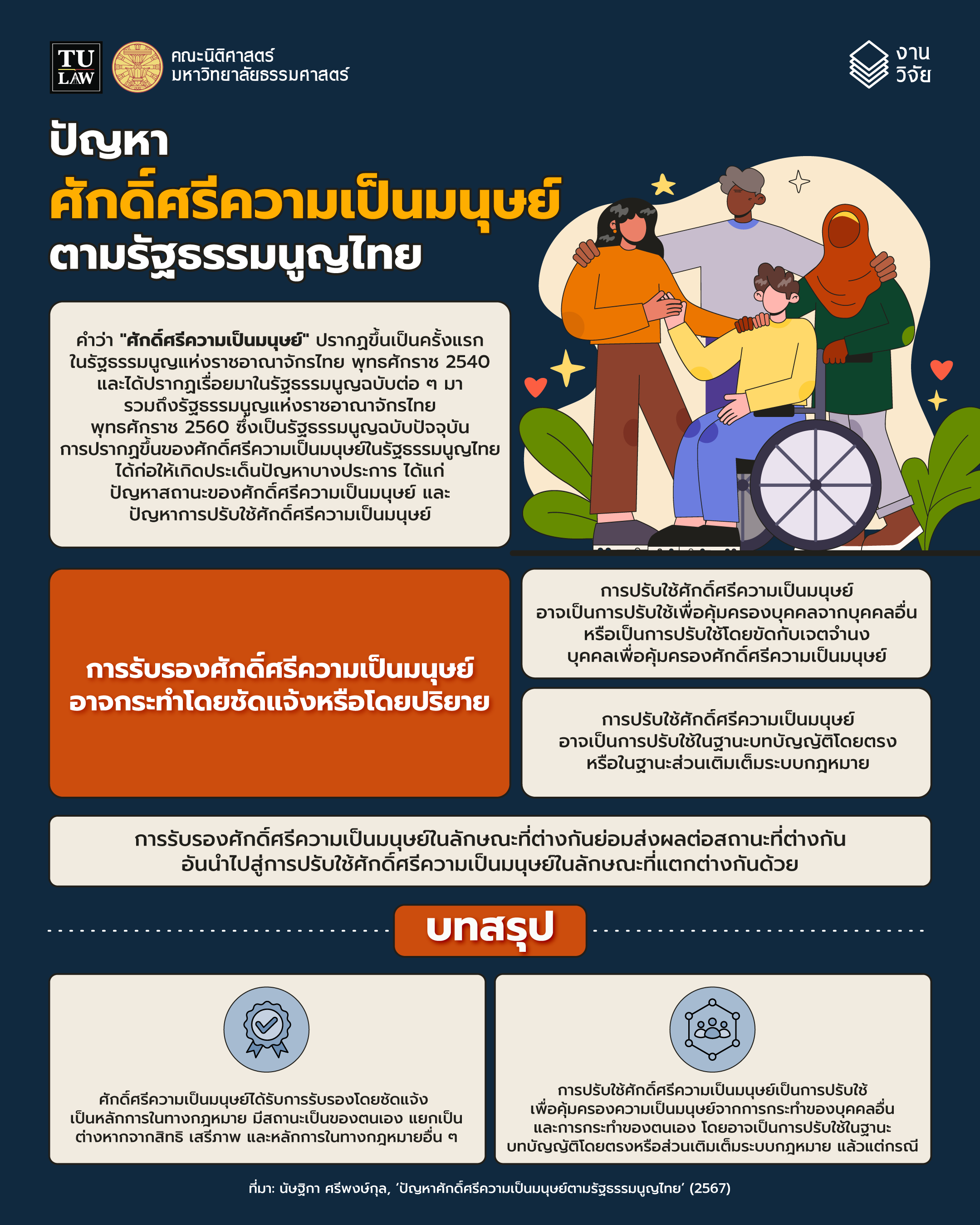 ความรู้ทางกฎหมายหลากหลายและเข้าใจง่าย ชุดที่ 69 :  “ปัญหาศักดิ์ศรีความเป็นมนุษย์ตามรัฐธรรมนูญไทย”